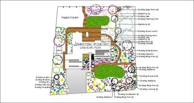 Expert outdoor landscaping in Reno, NV - Haymond Horticulture