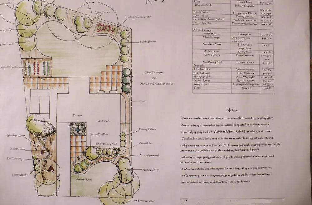 Trusted lawn care service for residential properties across Sandpoint, ID - Highcraft Landscape and Sprinkler