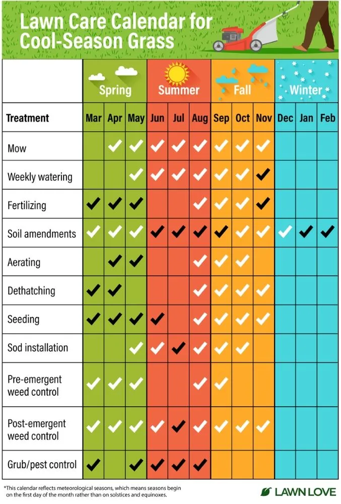 Top-rated garden landscaping in Dawson Springs, KY by Hughes & Sons Lawncare Services