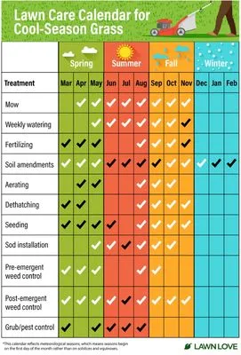 Hughes & Sons Lawncare Services