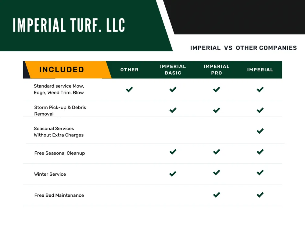 Reliable garden landscaping in Navasota, TX by Imperial Turf