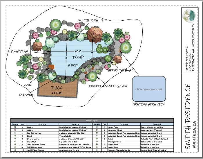 Professional lawn care service for beautiful yards across Turlock, CA - Inspirational Water Features