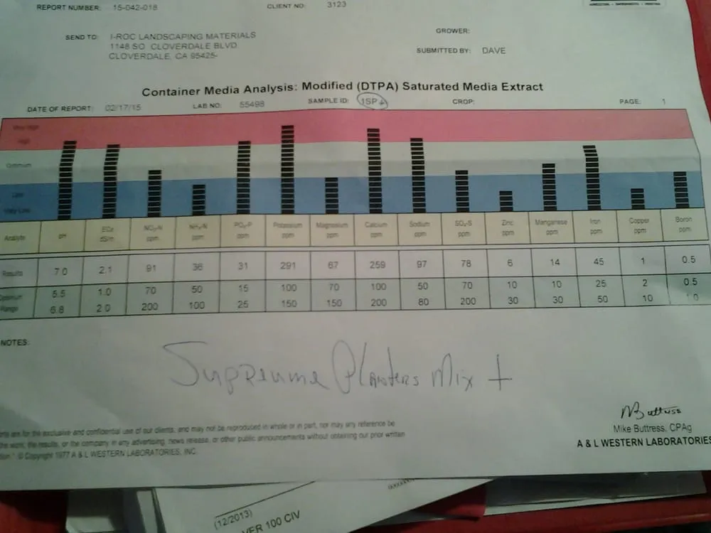 Top-rated outdoor landscaping experts serving Cloverdale, CA - iROC Landscape Supply