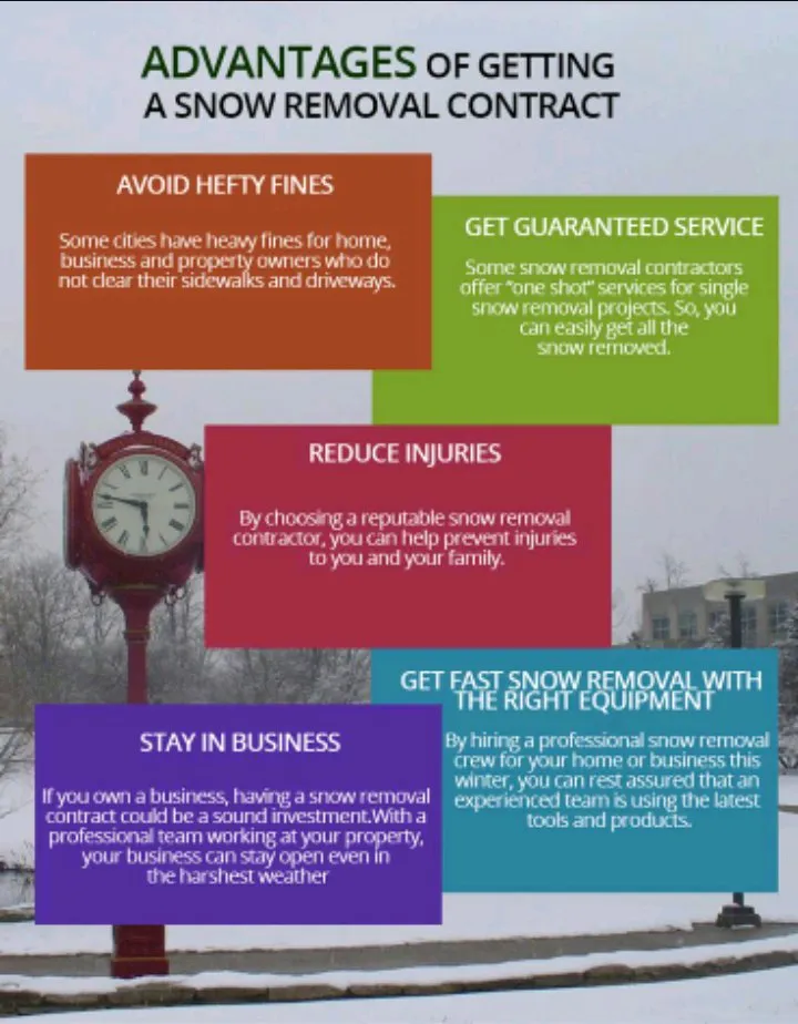 Professional landscape installation for homes across Woonsocket, RI - J & M Lawn Care/ Painting