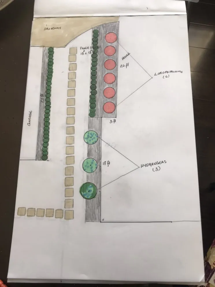 Custom yard maintenance in Atlanta, GA - Jackson 360 Landscape