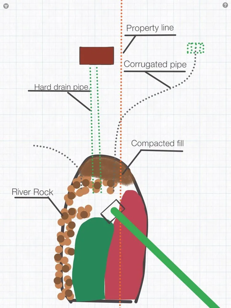 Expert residential landscaping with custom design across Inman, SC - Jags Lawn Service