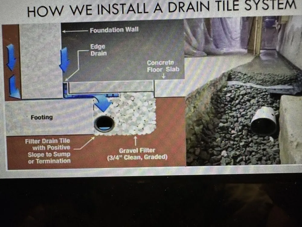 Top-rated landscaping services near you across Columbia, SC - James French Drainage & More