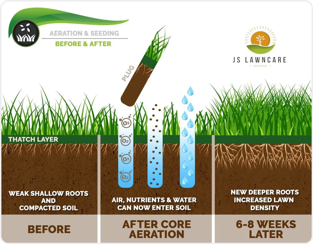 Professional garden landscaping experts serving Lusby, MD - JS Lawn Care Services