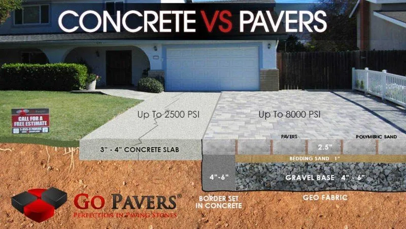 Reliable lawn care service in South Saint Paul, MN - Kawlewski Landscaping