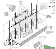 Reliable landscape installation in San Jose, CA by Lagarto's Gardening