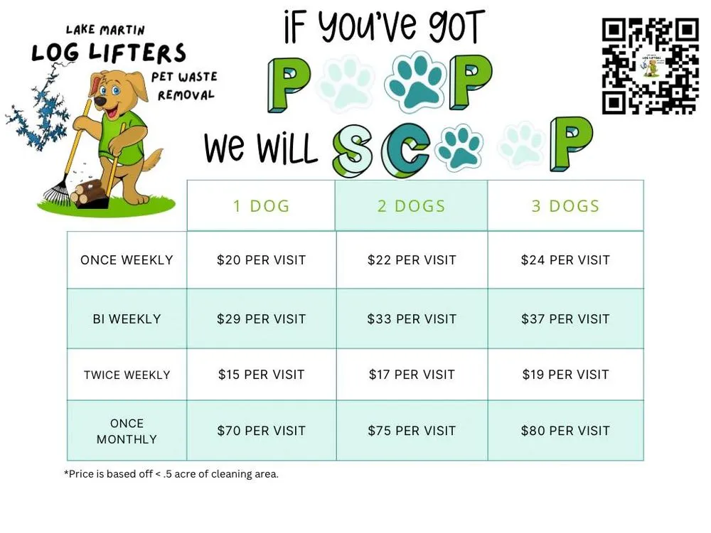 Custom landscape installation in Tallassee, AL - Lake Martin Log Lifters