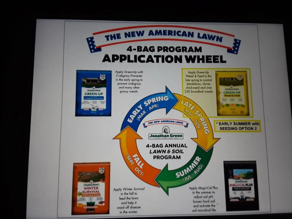 Affordable landscape installation near you across Central Islip, NY - Landscapes by the Yard