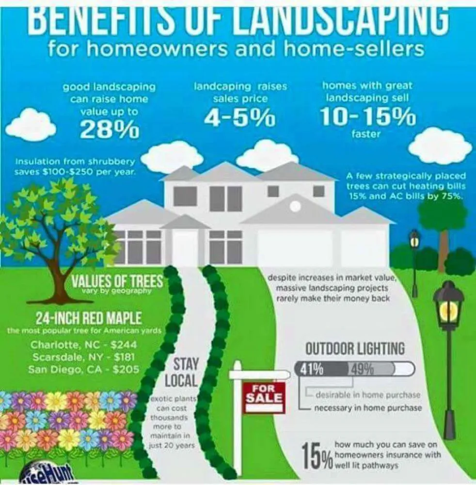 Custom garden landscaping for beautiful yards in Buffalo, NY by Lauren's Pro Landscapes