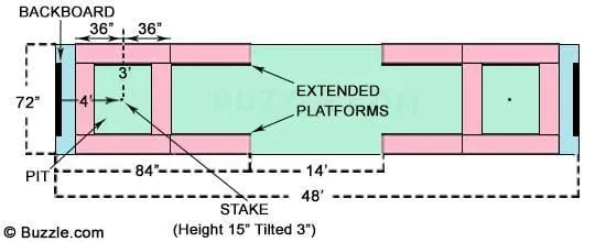 Custom outdoor landscaping in Fullerton, CA by Lawn Master