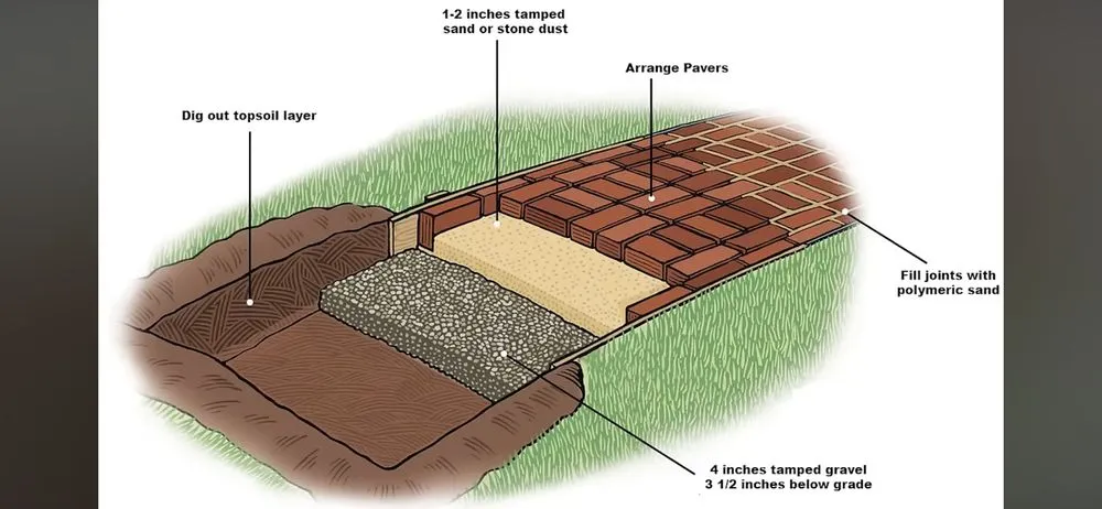 Custom garden landscaping near you across Elkton, MD - Mayhem Mulching