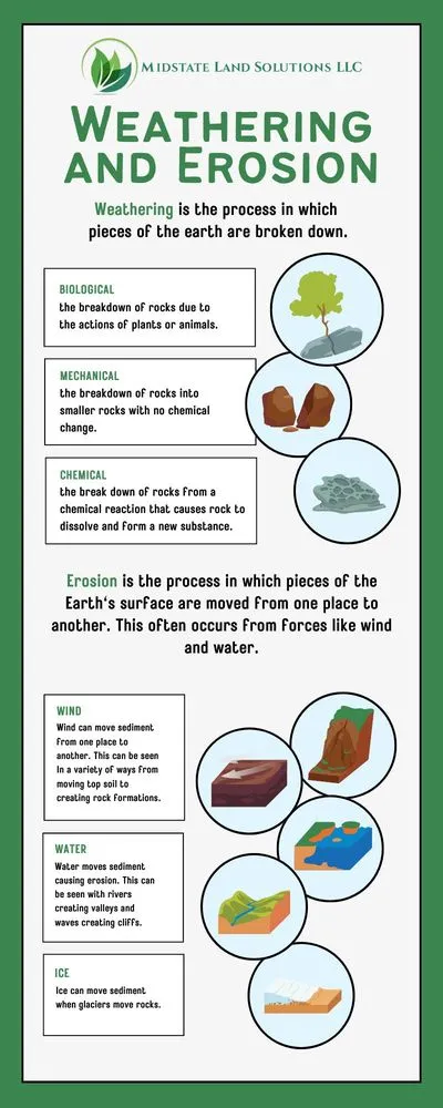 Affordable lawn care service in Bloomington, IL - Midstate Land Solutions