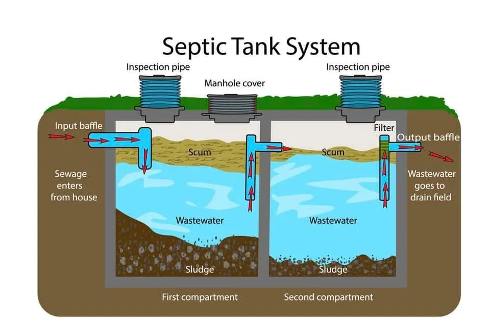 Custom outdoor landscaping experts serving Talking Rock, GA - Milford Septic