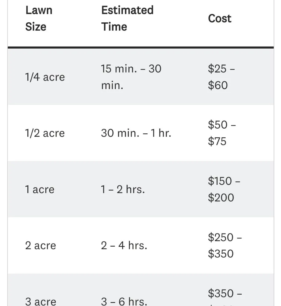 Reliable landscape design in Rome, GA - MJ's Lawn And Home