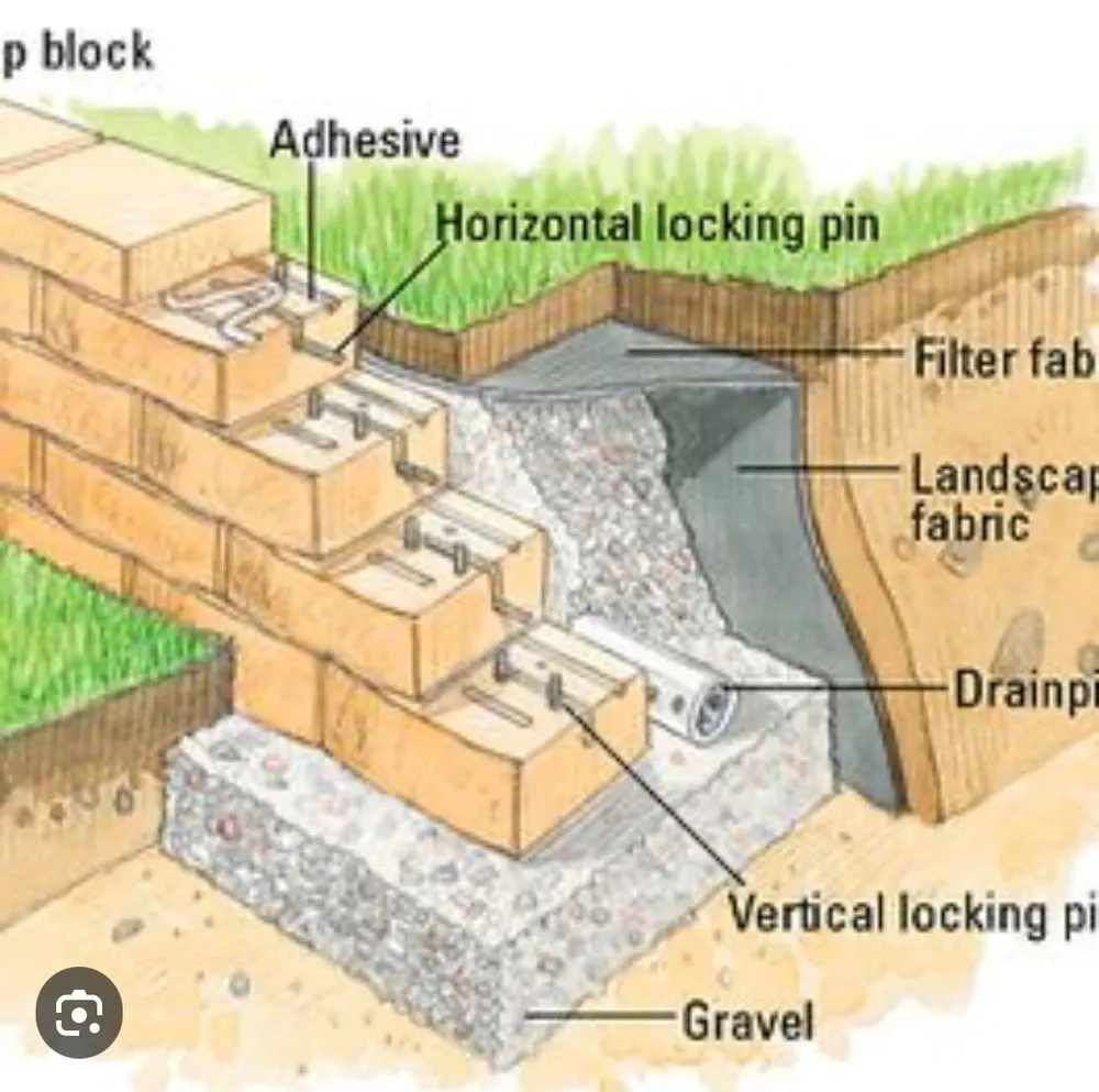 Top-rated residential landscaping for homes in Chino Hills, CA by Modern Yardz Exterior Landscaping
