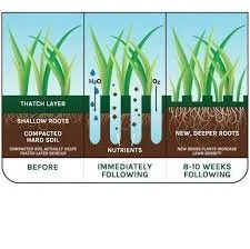 Top-rated outdoor landscaping for residential properties across Fort Wayne, IN - Mows before Hose lawn care