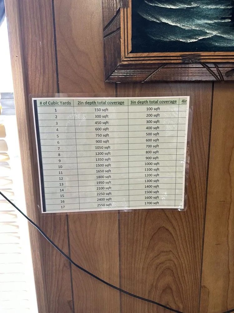 Trusted outdoor landscaping for outdoor upgrades across Oviedo, FL - Mulch For You