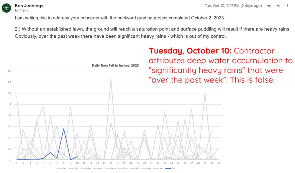 Professional outdoor landscaping in Clarence Center, NY by Mulch Mogul Landscaping