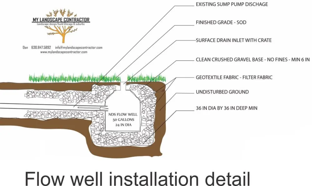 Top-rated landscape installation in West Chicago, IL by My Landscape Contractor