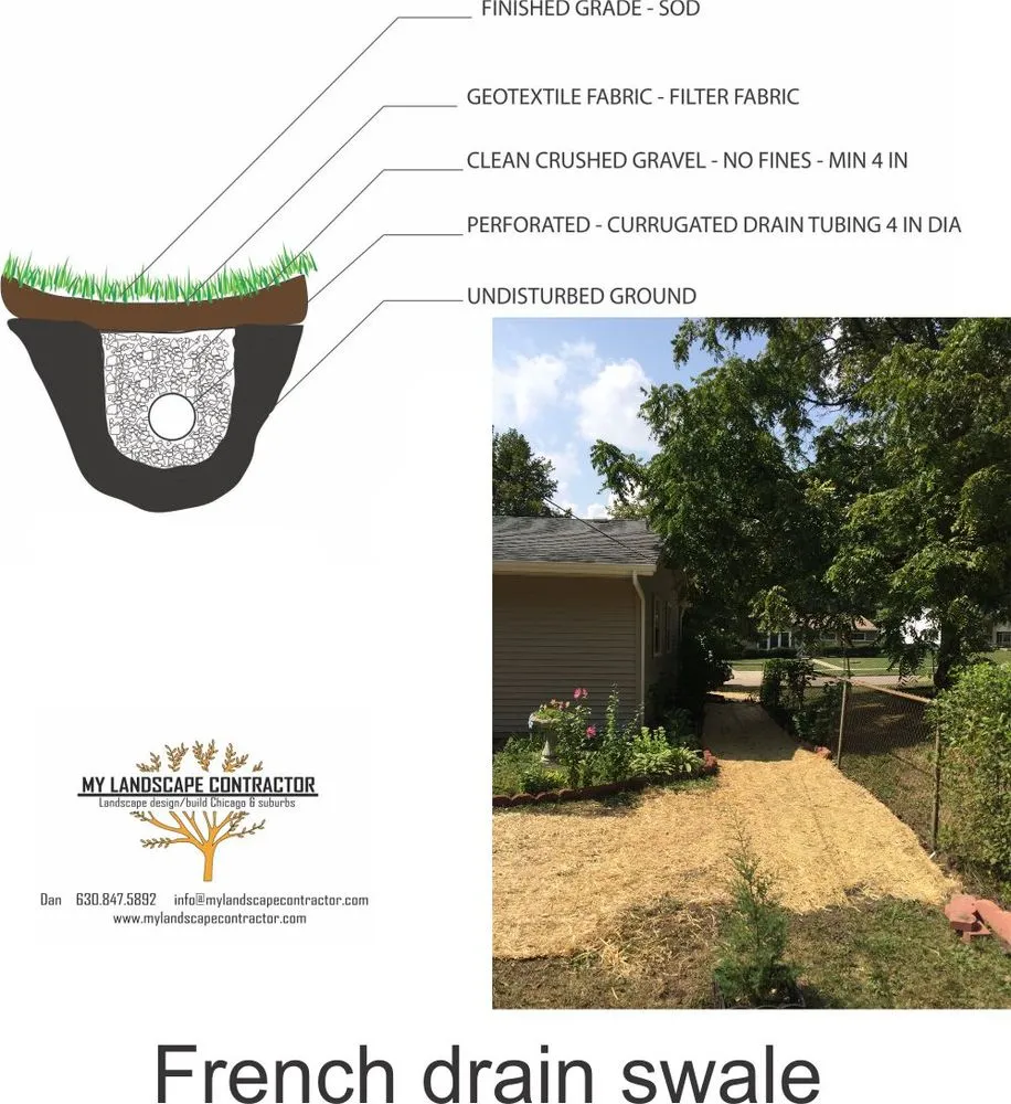 Affordable landscaping services in West Chicago, IL - My Landscape Contractor