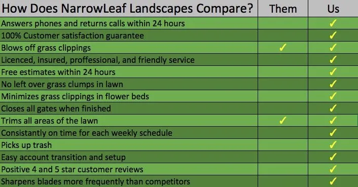 Local residential landscaping with custom design in Ogden, UT by Narrowleaf Landscapes