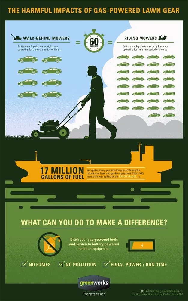 Local landscape installation in Raleigh, NC - Neighborhood Foodscapes & Lawn