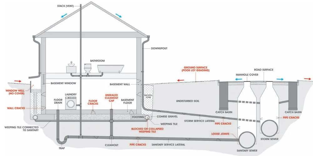 Expert garden landscaping in Arlington, VA - Newborg Drainage & Landscaping