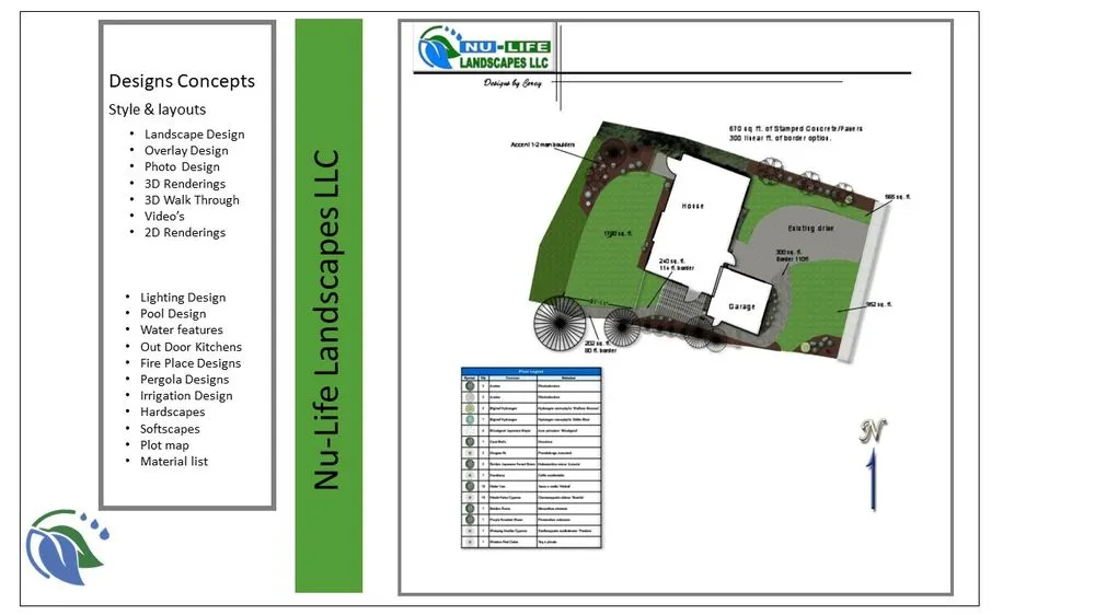 Local landscaping services in Puyallup, WA - Nu Life Landscapes