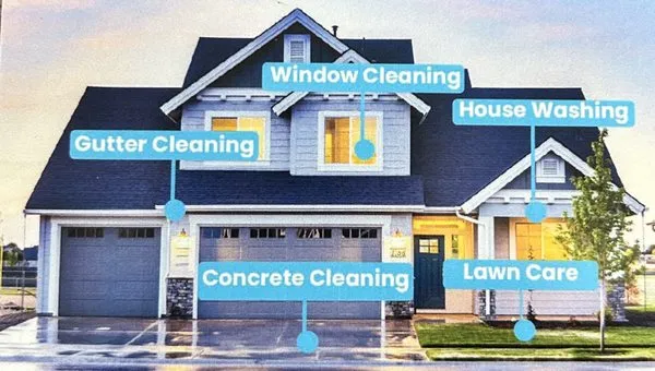 Obrien’s Power Washing