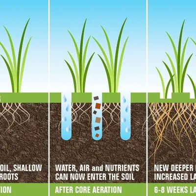 Ohio Areation Of Cleveland Inc Logo