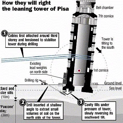 Expert landscape installation experts serving Huntington Station, NY - Omega Land Management