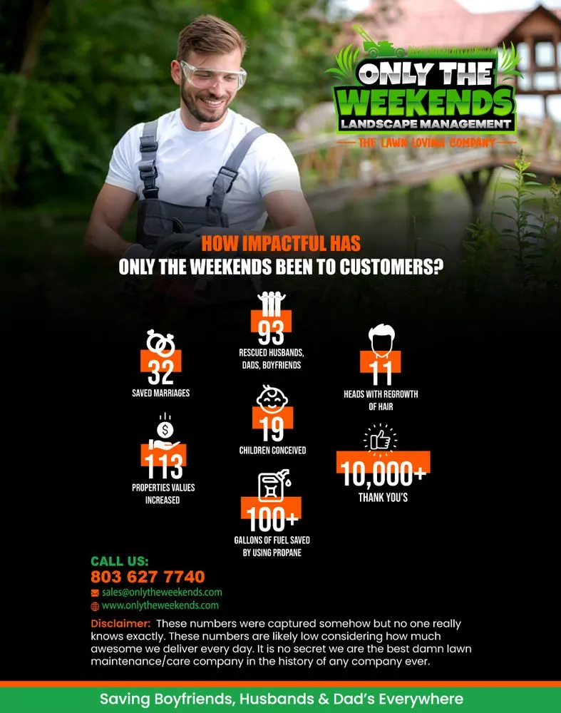 Local landscape installation in Rock Hill, SC by Only The Weekends