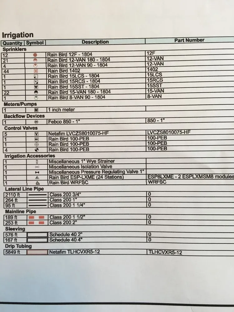 Affordable garden landscaping in Melissa, TX by Owens Irrigation