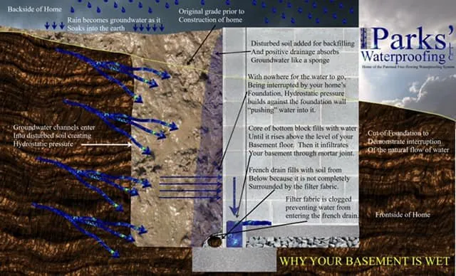 Local landscape design near you across North Wilkesboro, NC - Parks' Waterproofing