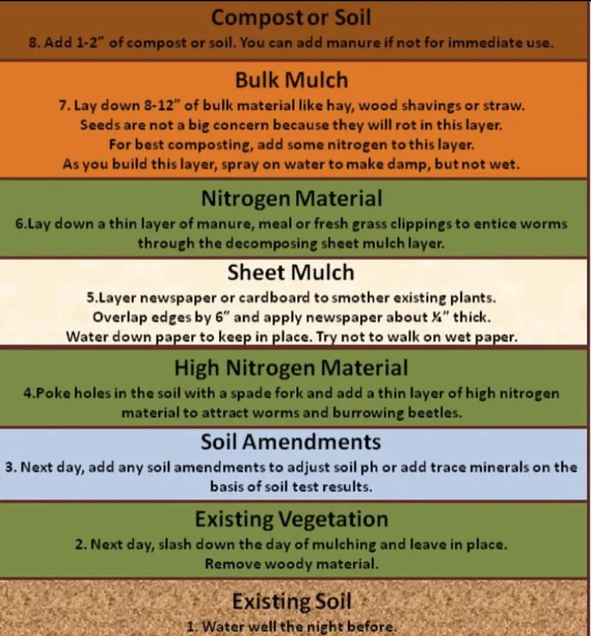 Expert yard maintenance in Miami Beach, FL by Permawheel