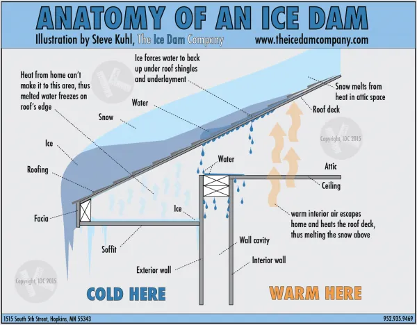 Custom lawn mowing service in West Fargo, ND - Peterson Services. LLC