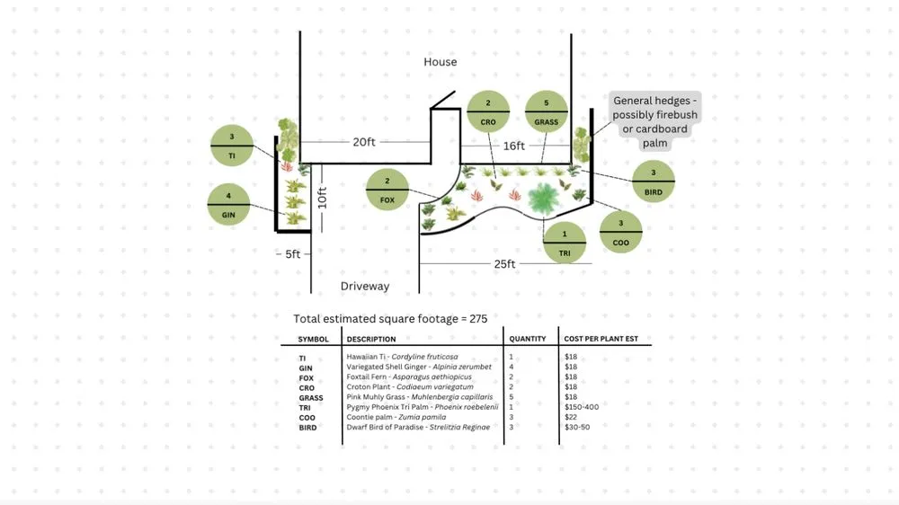 Affordable yard cleanup service experts serving St. Augustine, FL - Ponce de Lawn Landscaping