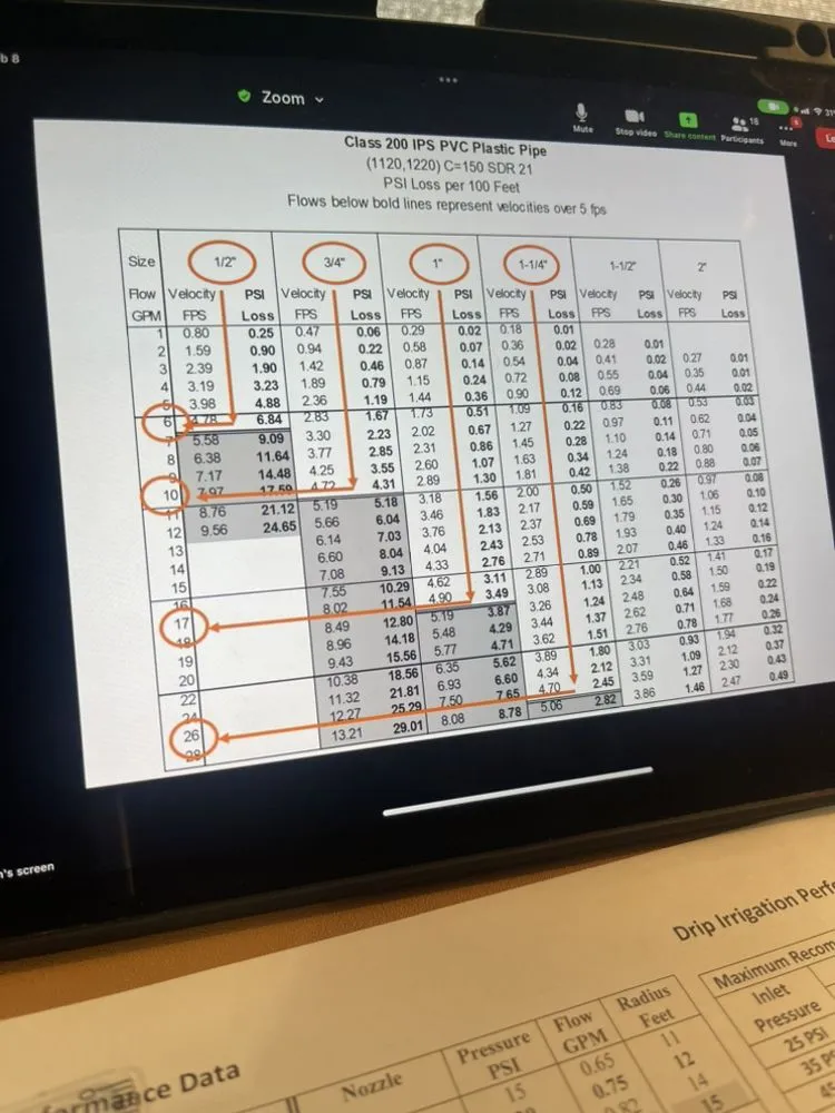 Professional yard maintenance for homes in Anna, TX by Premium Irrigation & Drainage