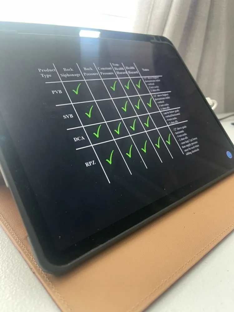 Professional landscape design for homes in Anna, TX by Premium Irrigation & Drainage