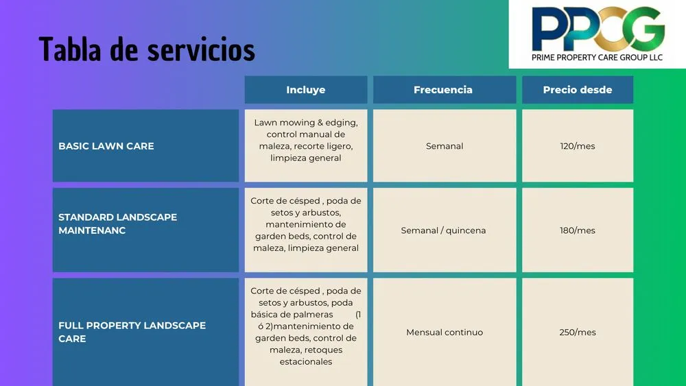 Local landscape design for year-round maintenance in Miami Gardens, FL by Prime Property Care Group