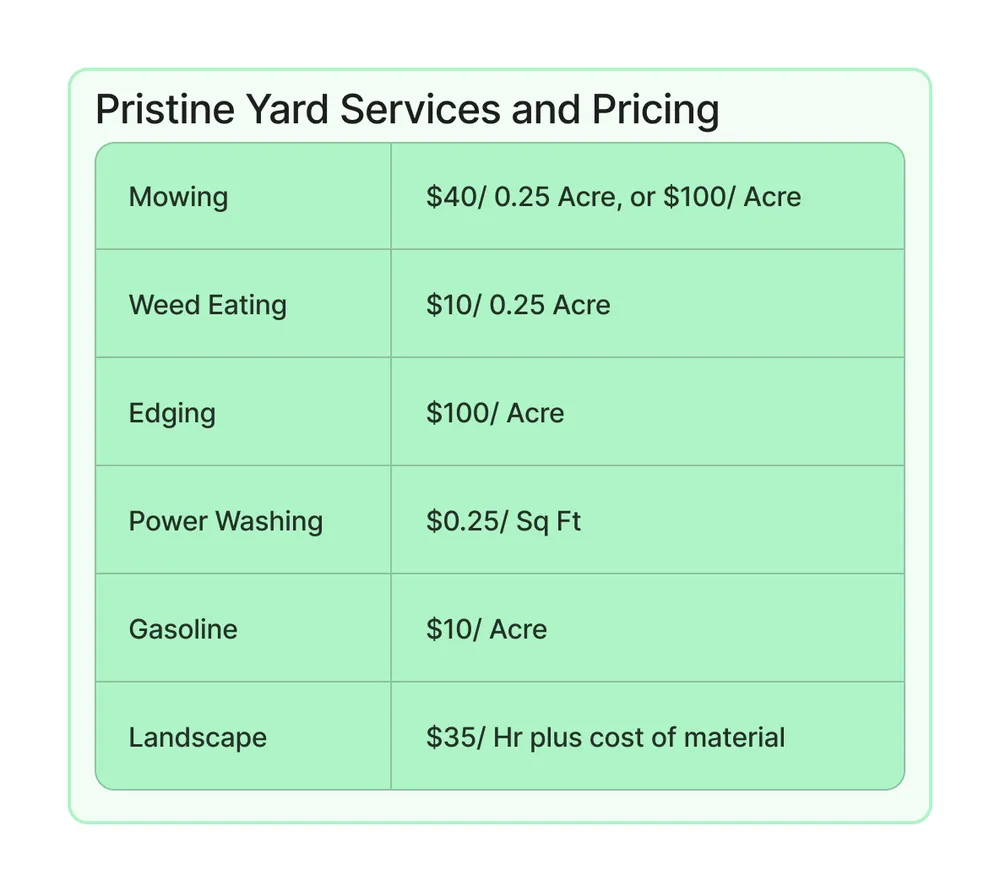 Top-rated landscape design in West Lafayette, IN - Pristine Yard Services