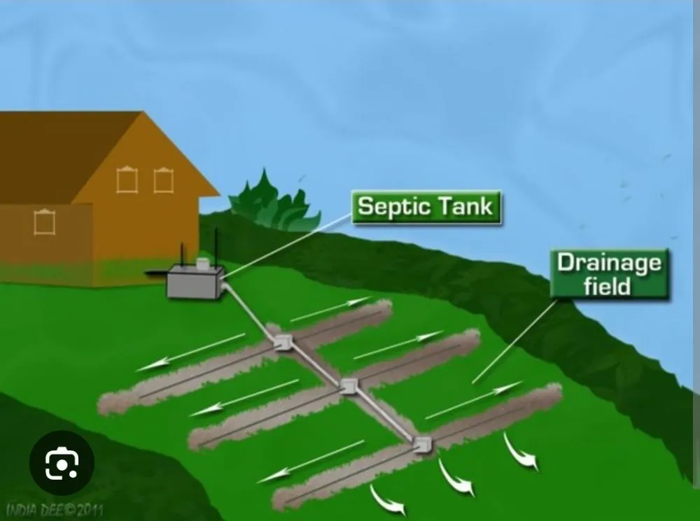 Custom outdoor landscaping in Somerset, KY by RE Stevens Services