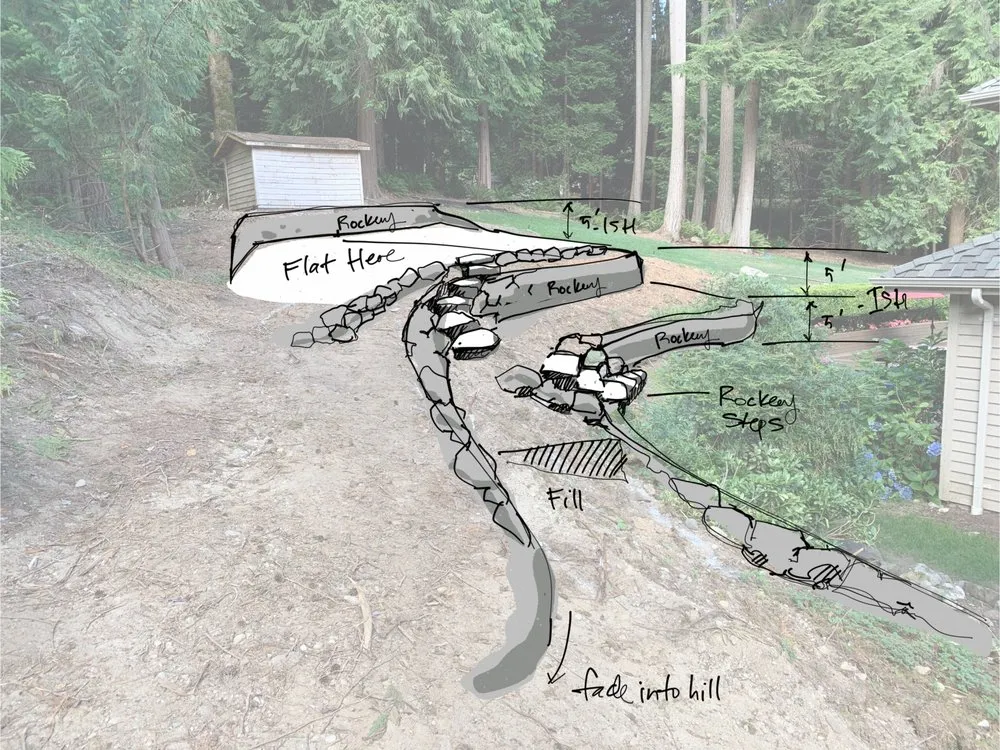 Expert landscape installation for beautiful yards across Sedro-Woolley, WA - Rock & Dirt Works