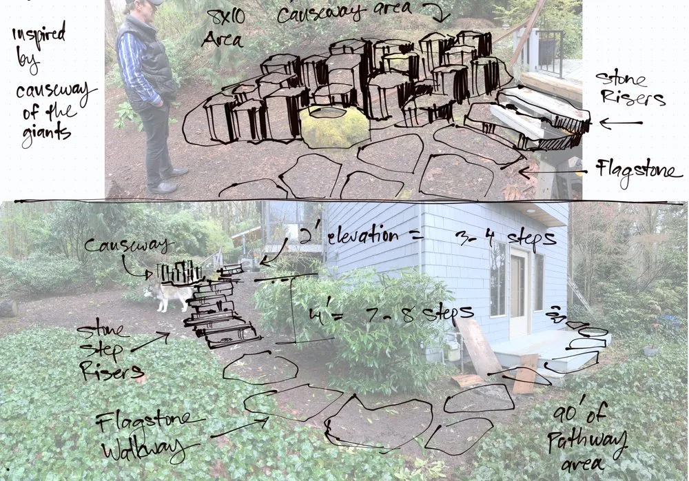 Local landscape installation in Sedro-Woolley, WA by Rock & Dirt Works