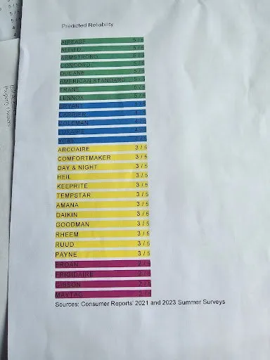 Custom yard maintenance for residential properties in Indio, CA by Sanchas Home Services