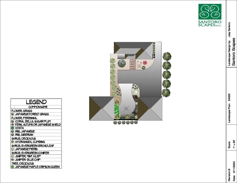 Professional lawn care service experts serving Roswell, GA - Santoro Scapes